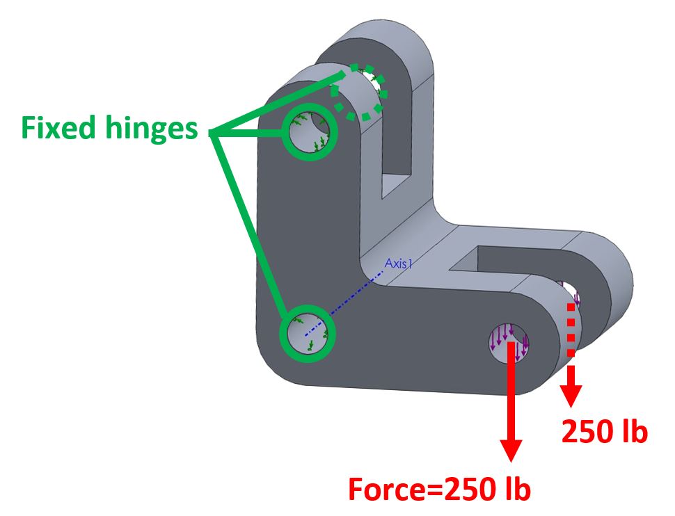 Boundary Conditions