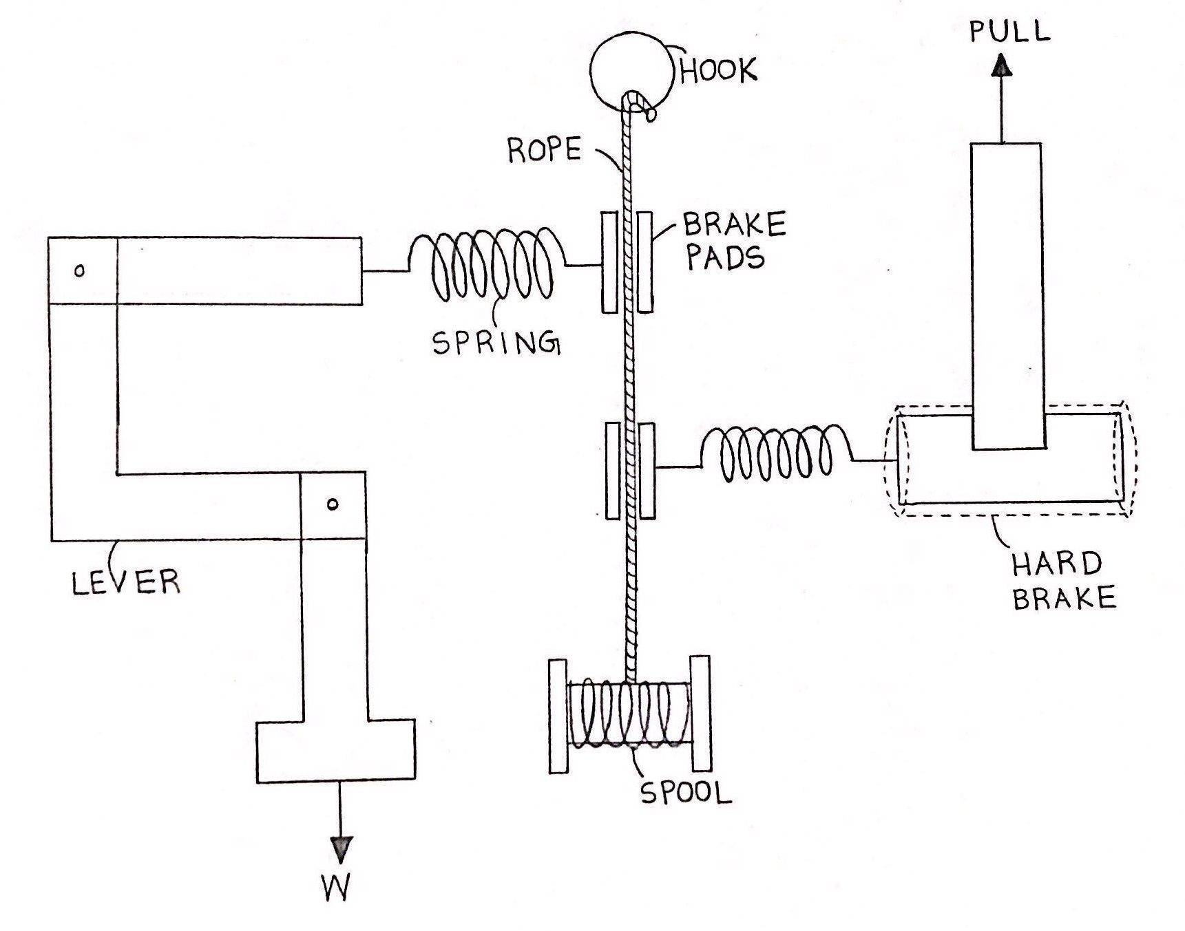 The final concept was used as a reference to
										start the assembly. The springs, lever, and spool were created and assembled inside a box. 