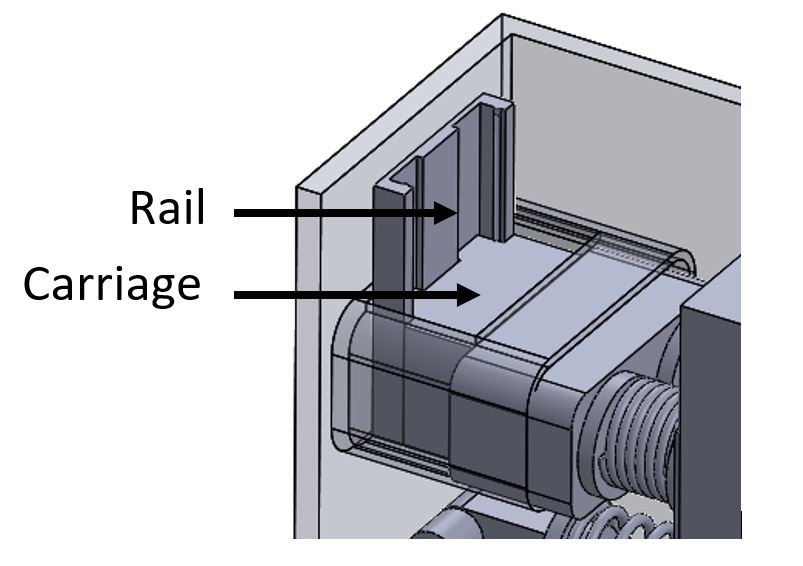 However, we decided that the carriage would
		be too difficult to pull out by the user since the case itself was already big, and therefore
		we changed the orientation to be horizontal. During this time, the fillets were removed from
		the cylinder and piston after deciding that this was a one-time brake and therefore did not
		need to have a very smooth glide. Removing the fillets allowed the whole hard brake to be
		attached to two wall of the case, stabilizing it.