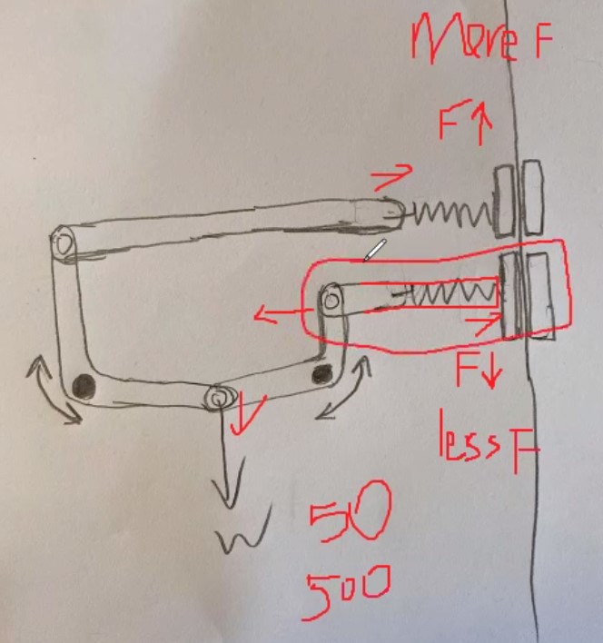 Hard brake using springs