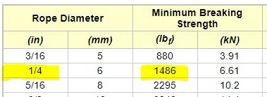 Choosing the rope diameter