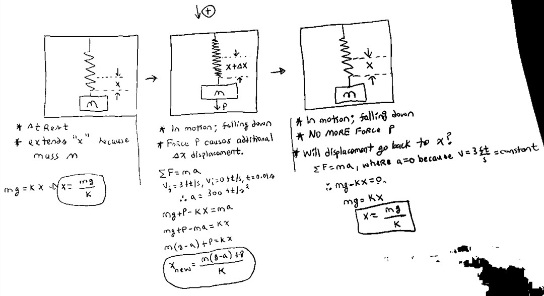 Spring back calculation