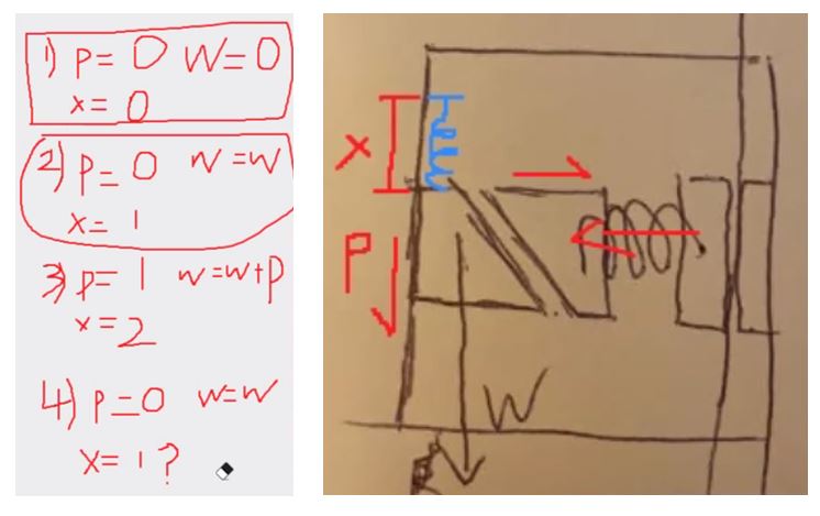 Sideways wedge system