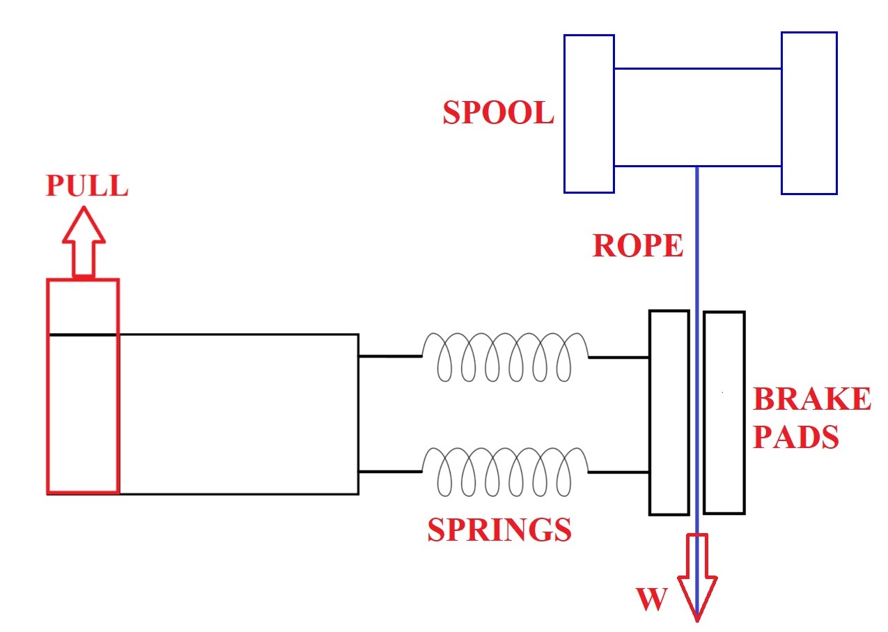 Hard Brake Testing