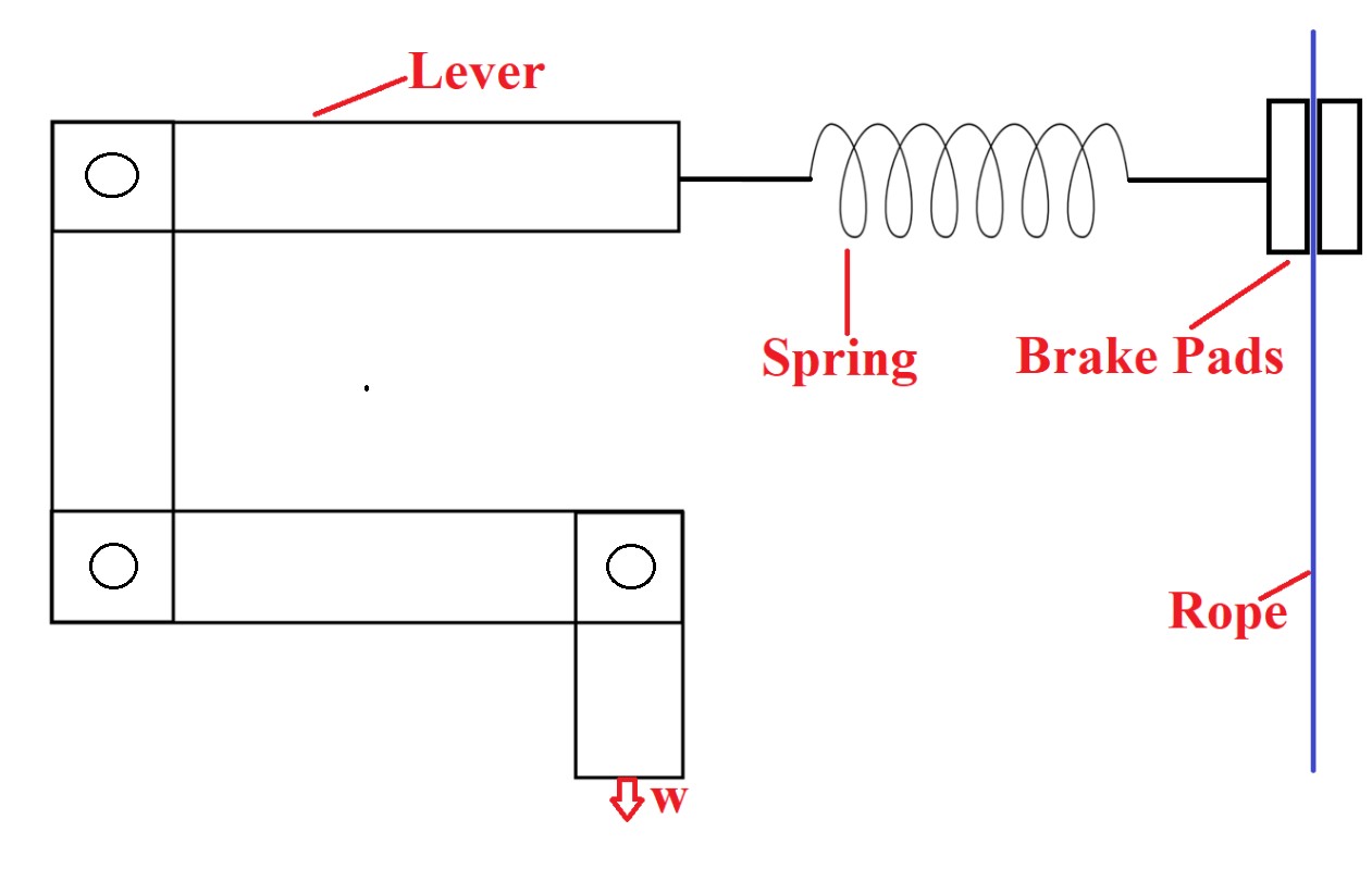 Lever and Spring Testing