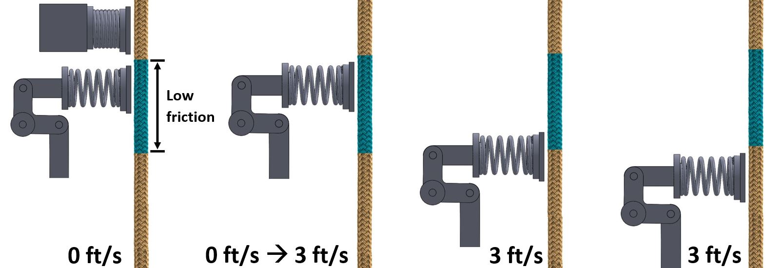 Rope coated with lubricant