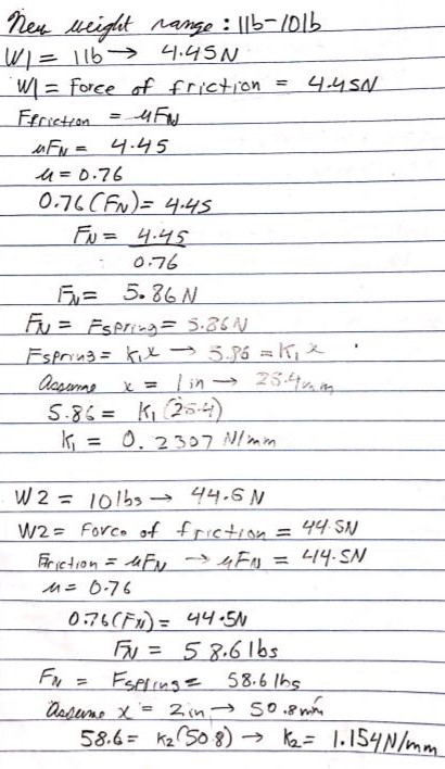 Scaled calculation 1