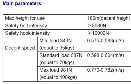 Spool 1 info