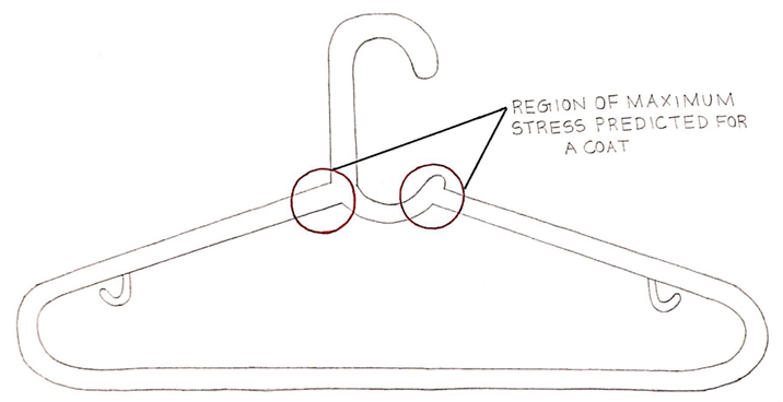 Prediction of hanger failure