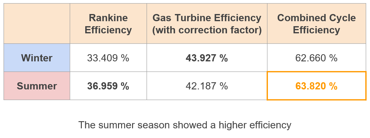 Cycle Efficiency