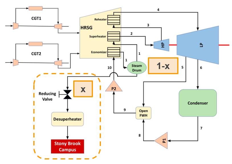 Matlab flow schematic