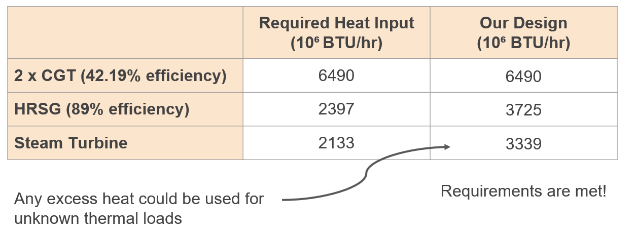 Summer Heat Calculations