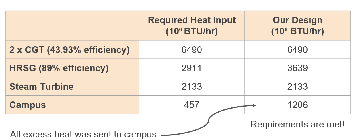 Winter heat calculations